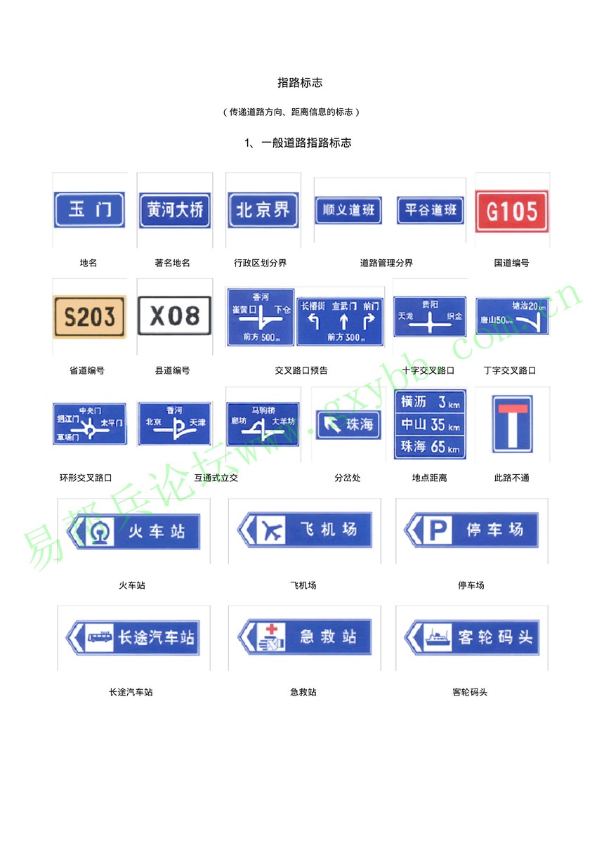 科目一绕题各种路标及交警手势图解(已修复)