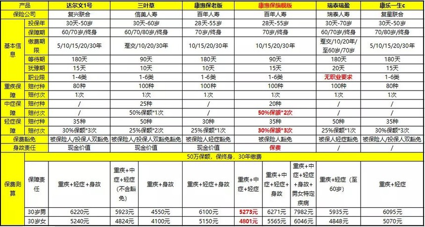 1543320919885737.jpg 重疾险.jpg