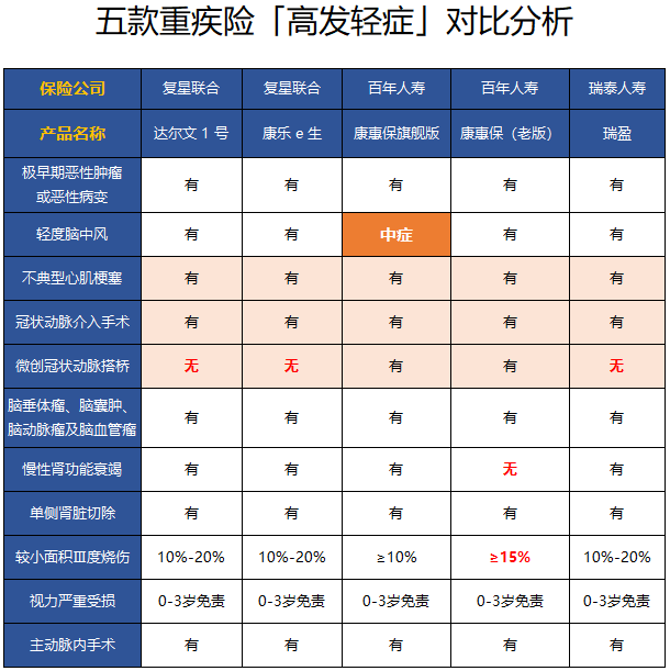 1543321101912053.png 重疾险的保障范围.png